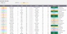 Birthday Tracker Google Sheets Template | Important Dates Calendar | Birthday & Anniversary Tracker | Digital Calendar