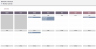 Birthday Tracker Google Sheets Template | Important Dates Calendar | Birthday & Anniversary Tracker | Digital Calendar