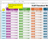 Excel Easy to use Staff Timesheet Weekly Hours calulation and Location assignment