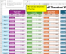 Excel Easy to use Staff Timesheet Weekly Hours calulation and Location assignment