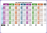 Excel Easy to use Staff Timesheet Weekly Hours calulation and Location assignment