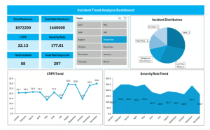 Incident Trend Analysis Dashboard V2
