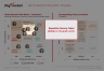 Talent Retention Risk Matrix Template