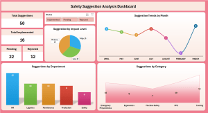 Safety Suggestion Analysis Dashboard