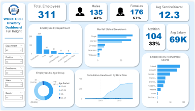 Workforce Insights Dashboard – Advanced Employee Analytics (Power BI)