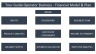 Tour Guide Operator Financial Model - Forecast 10 years