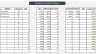Tour Guide Operator Financial Model - Forecast 10 years