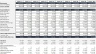 Tour Guide Operator Financial Model - Forecast 10 years
