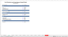 Profit Distribution and Carried Interest Waterfall