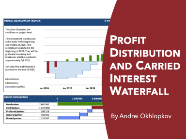 Profit Distribution and Carried Interest Waterfall