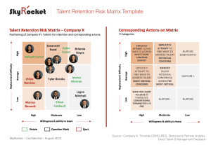 Talent Retention Risk Matrix Template