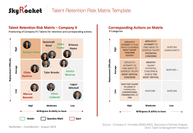 Talent Retention Risk Matrix Template
