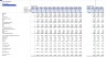 Hotel Acquisition & Renovation Financial Model