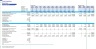 Hotel Acquisition & Renovation Financial Model