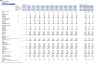Hotel Acquisition & Renovation Financial Model