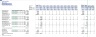 Hotel Acquisition & Renovation Financial Model