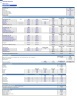 Hotel Development Financial Model