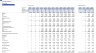 Hotel Development Financial Model