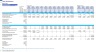 Hotel Development Financial Model