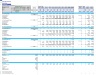 Hotel Development Financial Model
