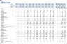Hotel Development Financial Model