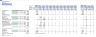 Hotel Development Financial Model