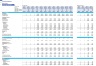 Hotel Development Financial Model