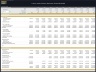 Luxury Yacht Charter Operator – 10 Year Financial Model