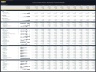 Luxury Yacht Charter Operator – 10 Year Financial Model