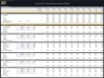 Luxury Yacht Charter Operator – 10 Year Financial Model