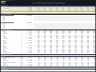 Luxury Yacht Charter Operator – 10 Year Financial Model