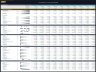 Oil Refinery – 10 Year Financial Model