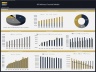 Oil Refinery – 10 Year Financial Model