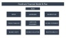 Food Truck or Stall Financial Forecasting Excel Model - 10 years