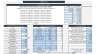 Food Truck or Stall Financial Forecasting Excel Model - 10 years