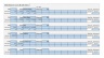 Food Truck or Stall Financial Forecasting Excel Model - 10 years