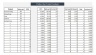 Food Truck or Stall Financial Forecasting Excel Model - 10 years