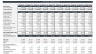 Food Truck or Stall Financial Forecasting Excel Model - 10 years