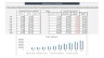 Food Truck or Stall Financial Forecasting Excel Model - 10 years