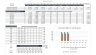 Food Truck or Stall Financial Forecasting Excel Model - 10 years