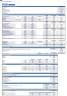 Resort Development Financial Model