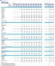 Resort Development Financial Model