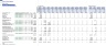 Resort Development Financial Model