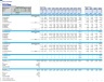 Resort Acquisition & Renovation Financial Model