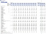 Resort Acquisition & Renovation Financial Model