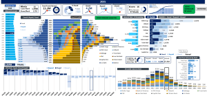 Excel Loan Portfolio Tool – Consolidated Amortization Model with Dashboard