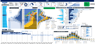 Excel Loan Portfolio Tool β Consolidated Amortization Model with Dashboard