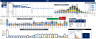 Excel Loan Portfolio Tool – Consolidated Amortization Model with Dashboard