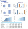 Senior Living Development Financial Model