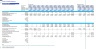 Senior Living Development Financial Model